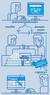 De verhouding tussen registry, domeinnaamverkoper, reseller en domeinnaamhouders visueel voorgesteld.